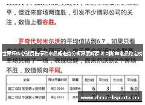 世界杯核心球员伤停赔率最新走势分析深度解读 冲刺阶段谁最稳定榜