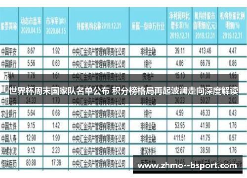 世界杯周末国家队名单公布 积分榜格局再起波澜走向深度解读