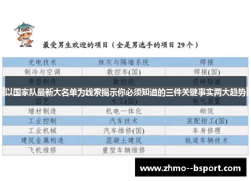 以国家队最新大名单为线索揭示你必须知道的三件关键事实两大趋势 以国家队最新大名单为线索揭示你必须知道的三件关键事实两大趋势