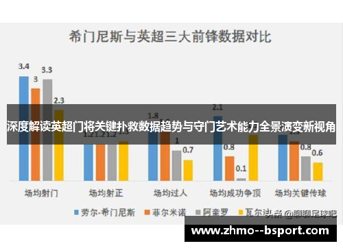 深度解读英超门将关键扑救数据趋势与守门艺术能力全景演变新视角 深度解读英超门将关键扑救数据趋势与守门艺术能力全景演变新视角